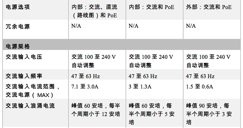 北京思科路由器 北京思科路由器