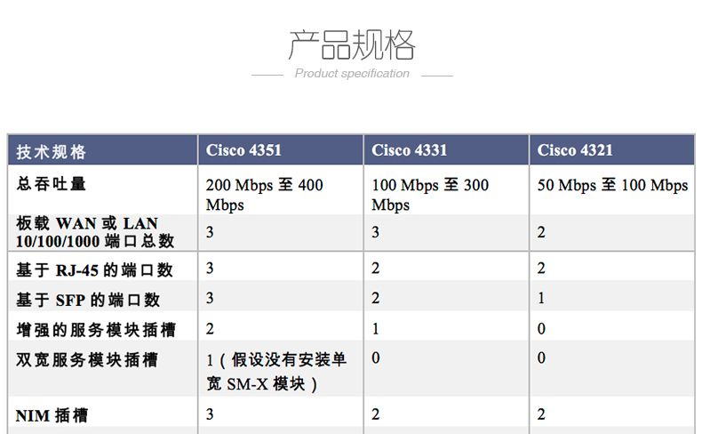 北京思科路由器供货商 北京思科路由器供货商
