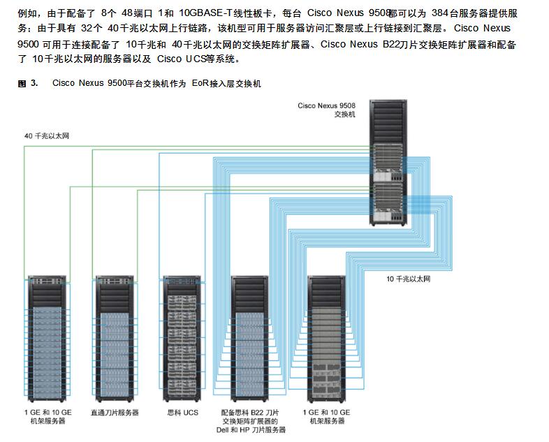 北京思科交换机代理商 北京思科交换机代理商