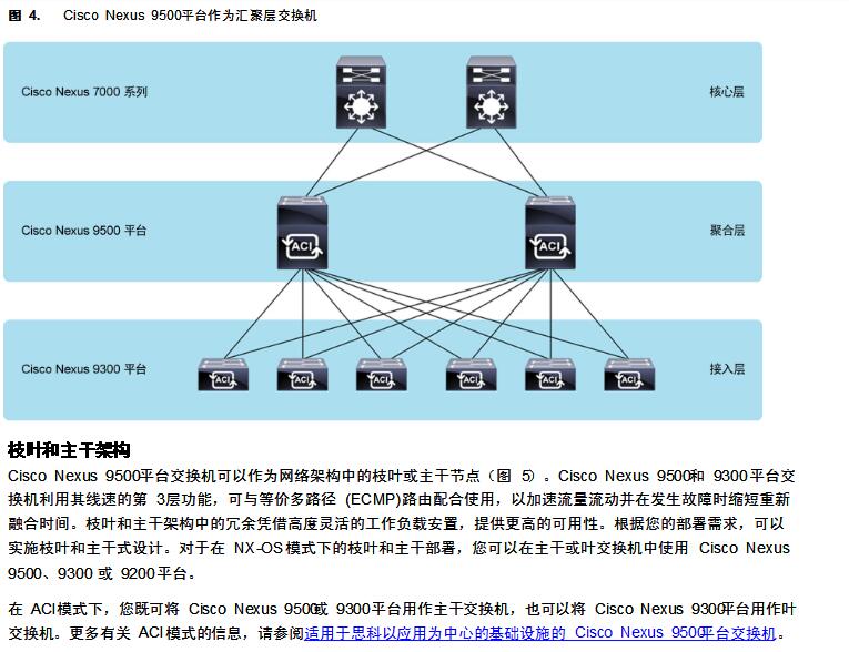 北京思科交换机 北京思科交换机