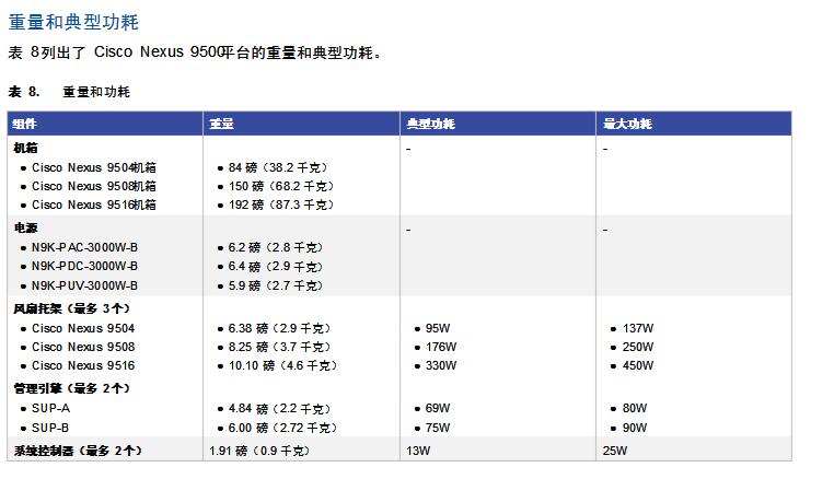 北京思科交换机总经销 北京思科交换机总经销